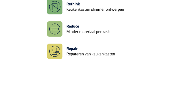 2 De Circulaire Keuken Die Waarde Behoudt
