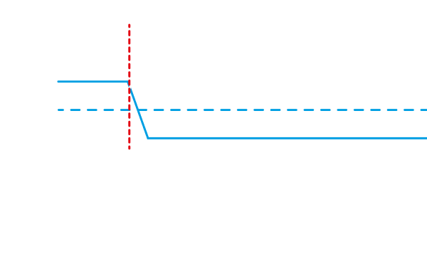 5 Lagere Eigendomskosten