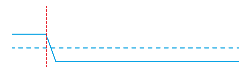 Grafiek